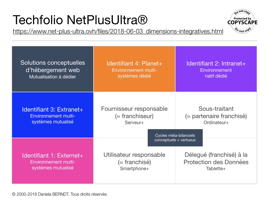 4 relative aux dimensions intégratives du RGPD franchisé.