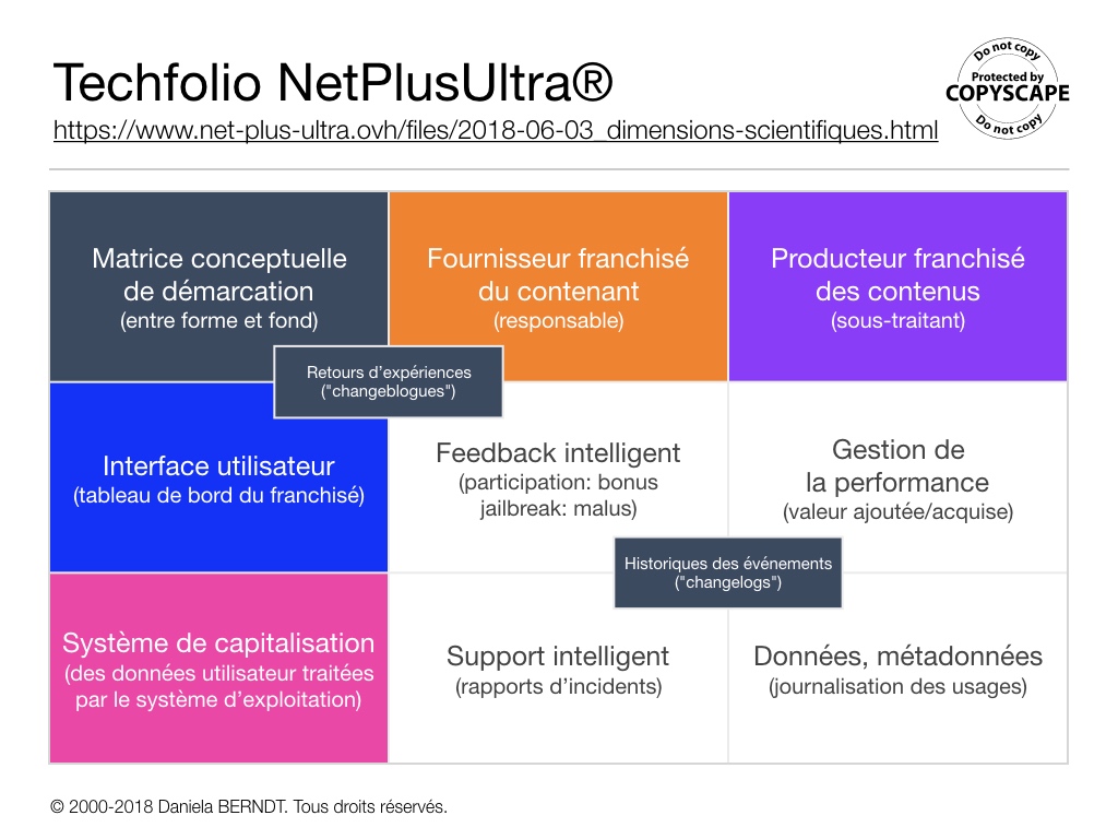 5 relative aux dimensions scientifiques du RGPD franchisé.