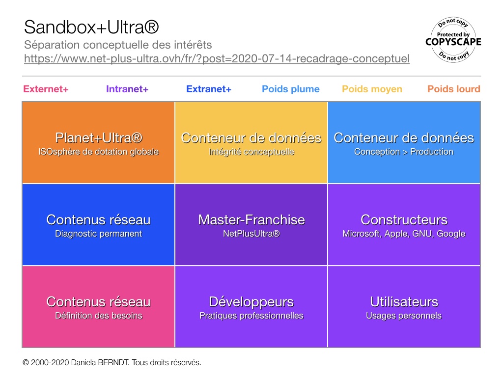 8 relative à mon recadrage conceptuel de remasterisation (v3.3/2020).