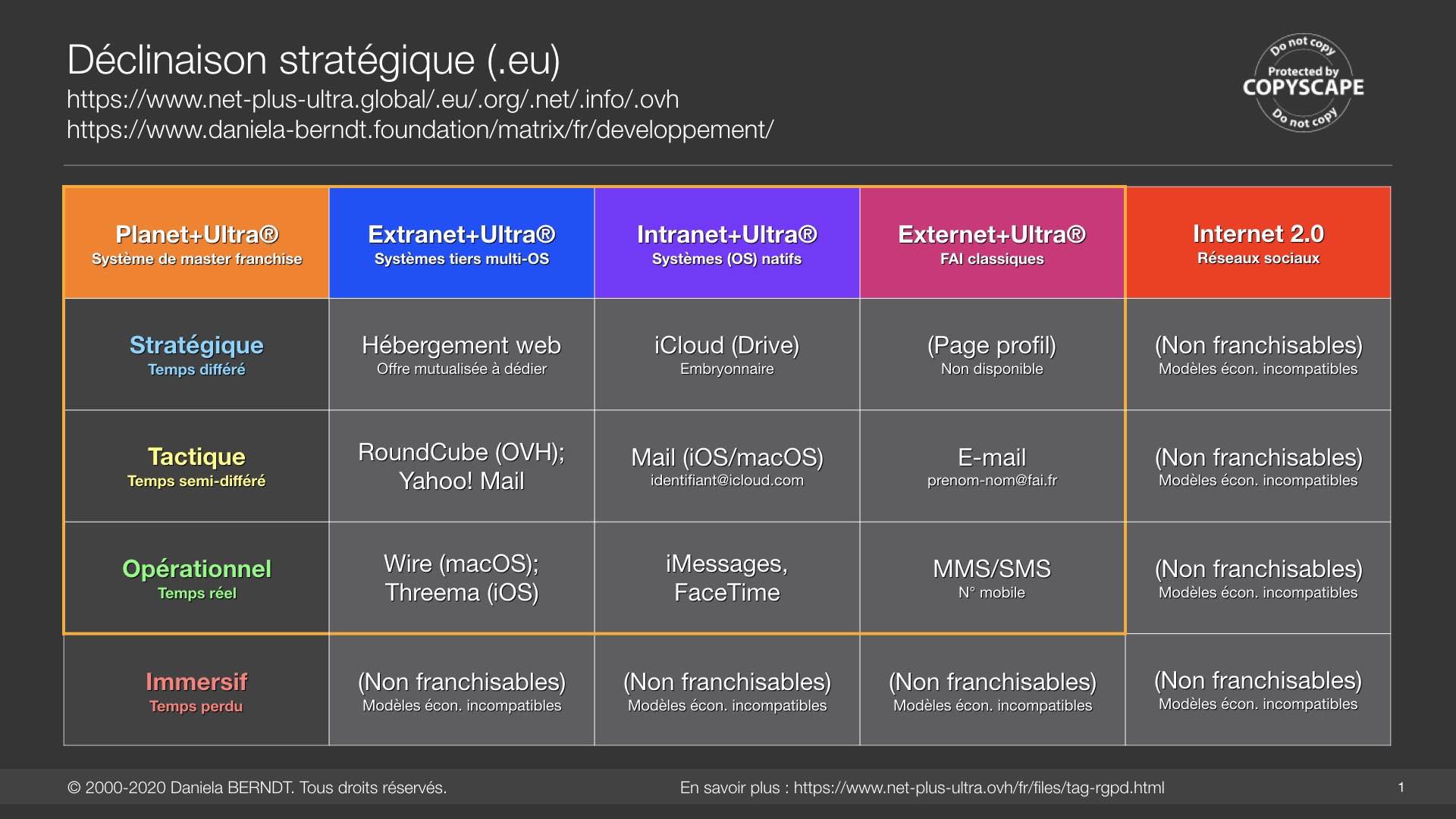 9 relative à l'adéquation profil-activités-ressources (v3.3/2020).