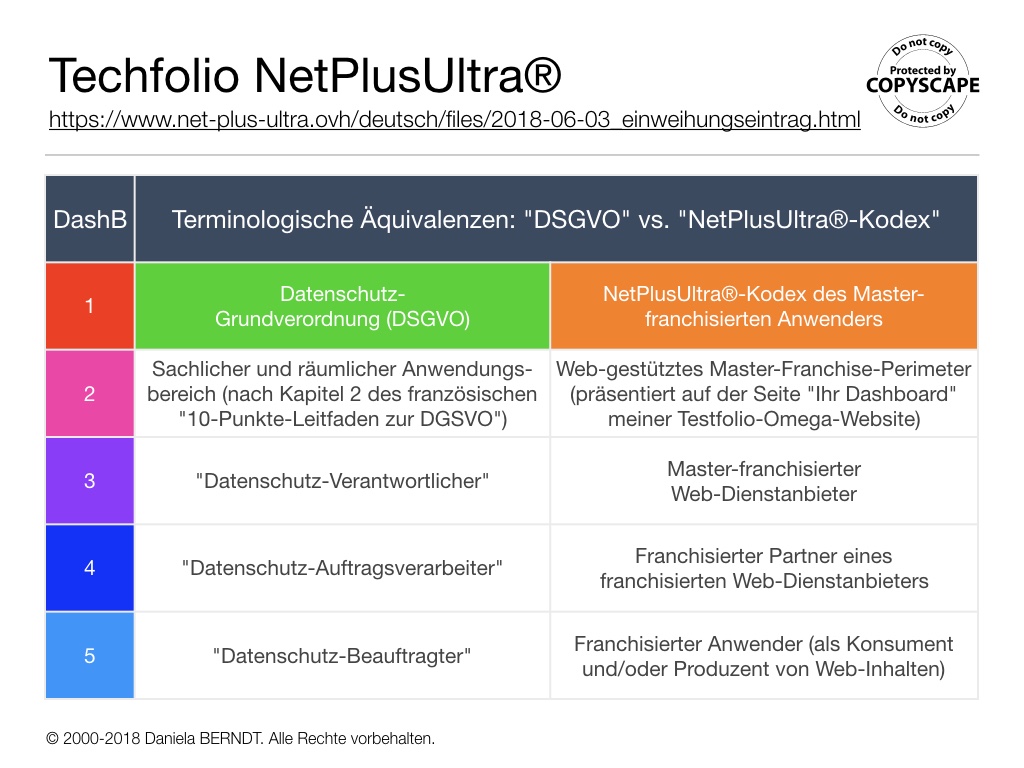 (DE) von Daniela BERNDT. Quelle: www.net-plus-ultra.ovh/de/?post=2018-06-03-einweihungseintrag-v2. Alle Rechte vorbehalten.
