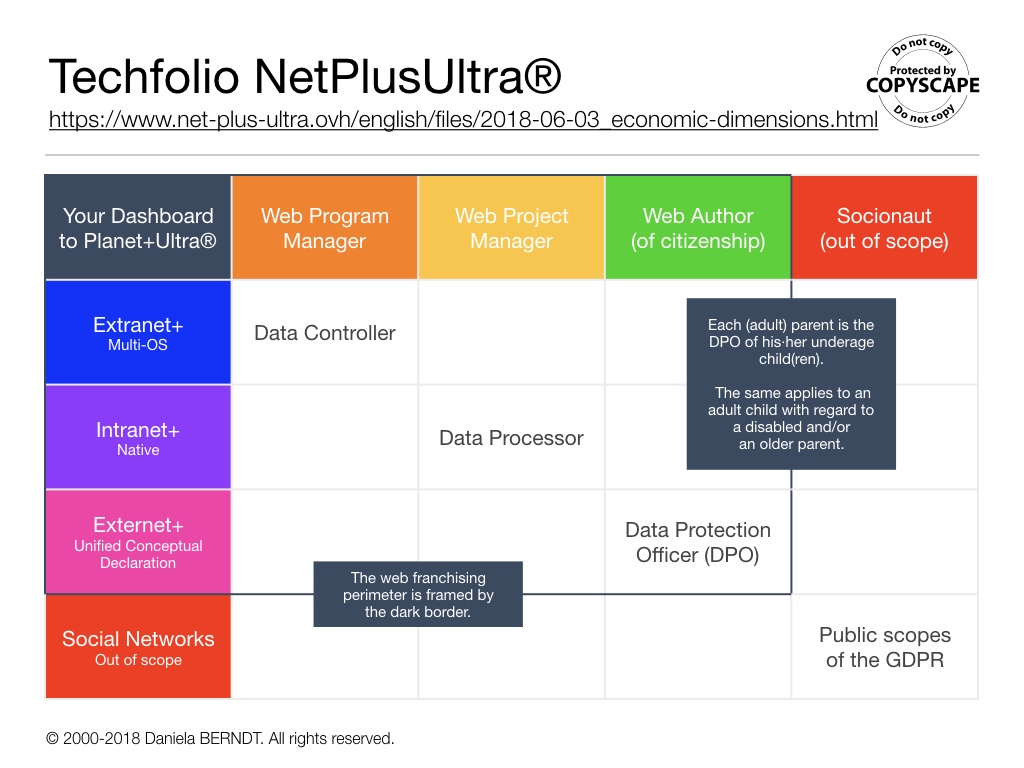 (EN) by Daniela BERNDT. Source: www.net-plus-ultra.ovh/en/?post=2018-06-03-economic-dimensions. All rights reserved.