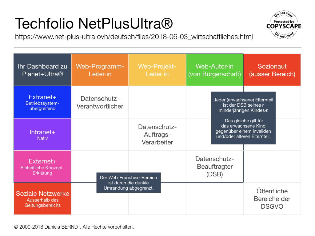 (DE) von Daniela BERNDT. Quelle: www.net-plus-ultra.ovh/de/?post=2018-06-03-wirtschaftliches. Alle Rechte vorbehalten.