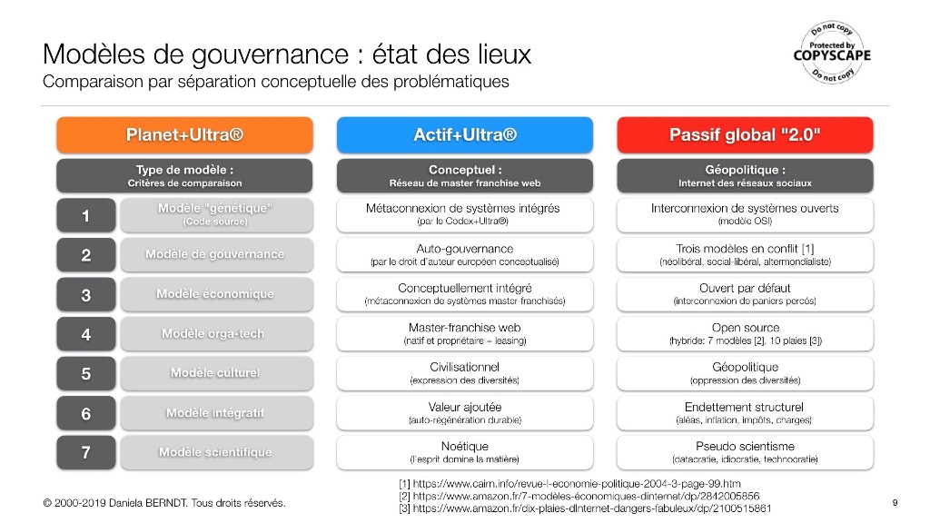  Séquence 9. Auteure: Daniela BERNDT sur https://www.net-plus-ultra.ovh/slidefolio/keynote7/. 