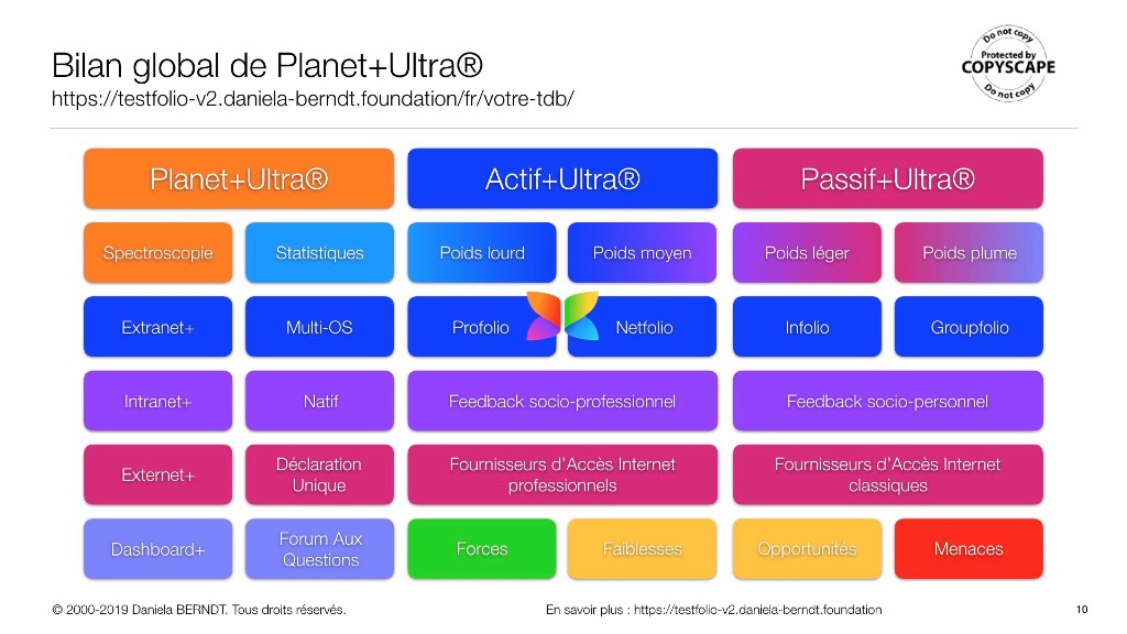  Séquence 10. Auteure: Daniela BERNDT sur https://www.net-plus-ultra.ovh/slidefolio/keynote7/. 