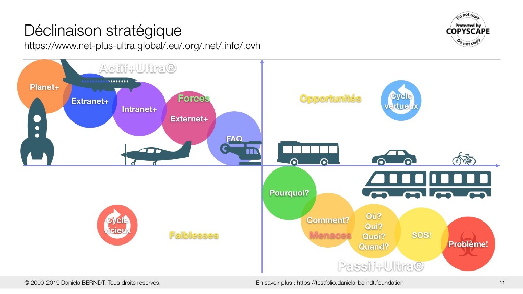  Séquence 11. Auteure: Daniela BERNDT sur https://www.net-plus-ultra.ovh/slidefolio/keynote7/. 